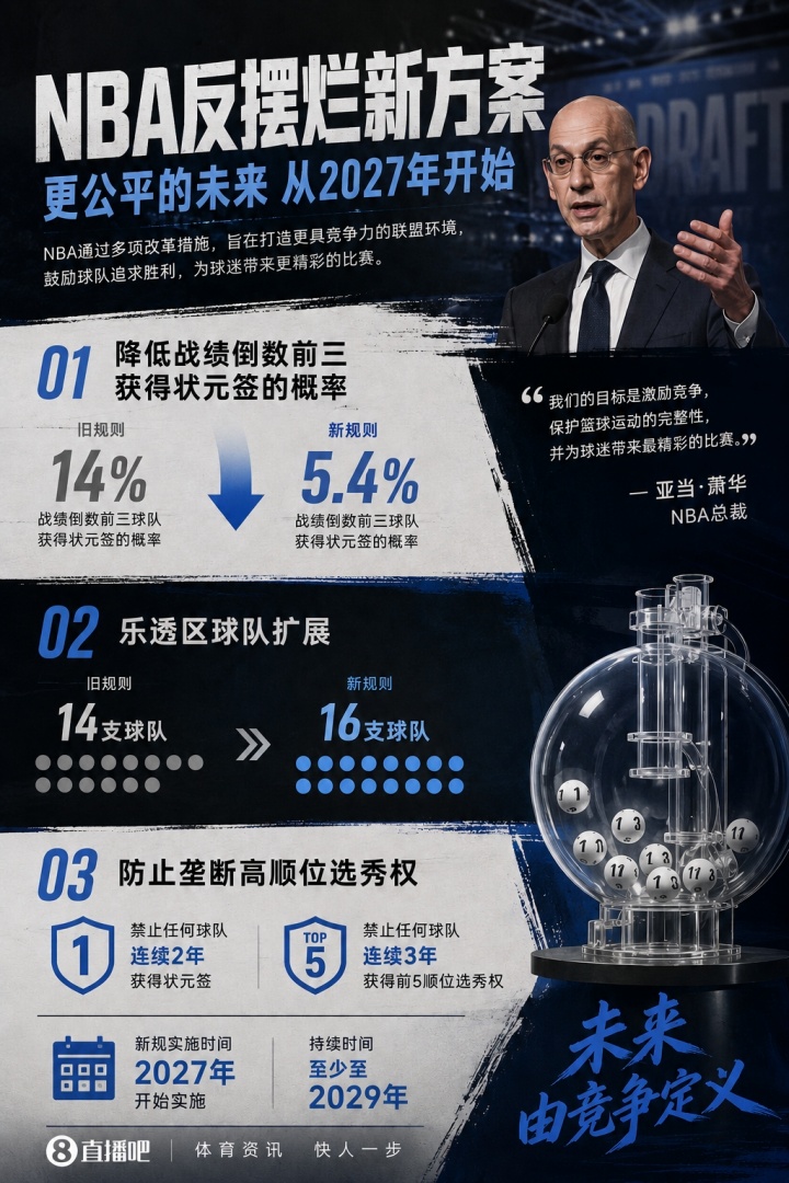 星空体育-💥历史性改革！3-2-1乐透方案官宣：最烂3队降级 禁连续3年前五