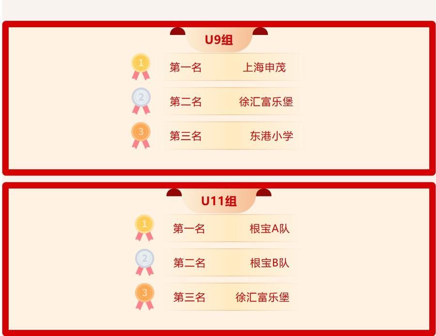 星空体育app下载-新河镇 “迎新杯” 青少年足球赛鸣金，根宝基地小将首夺冠军