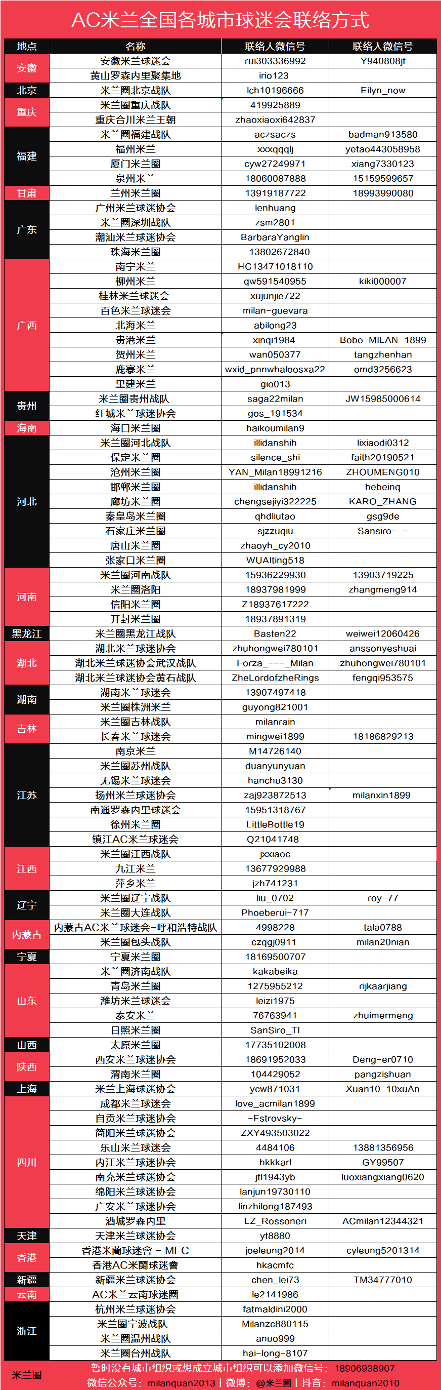 星空体育登录入口-河南丨这就是米兰圈的球星｜席振翔：十五载中场魂，8号先生的闲庭信步